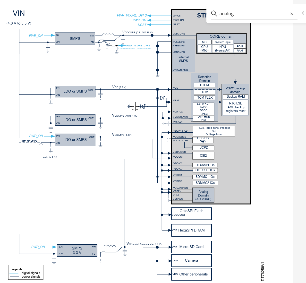 trunk/hardware_dokus/sonstiges/power_domains.png